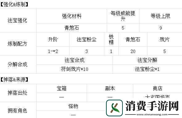 符剑图鉴的详细资料展示