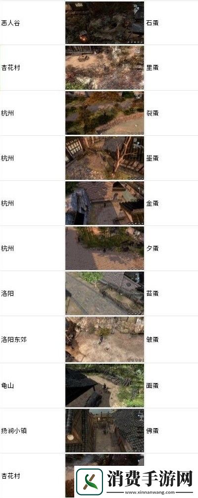 古龙风云录鸡蛋在哪些位置