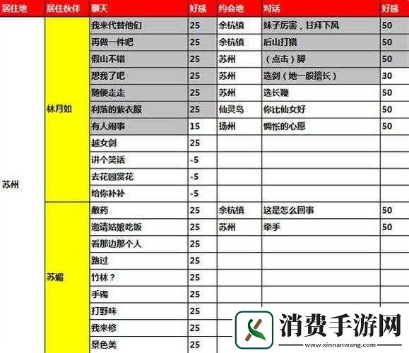 仙剑奇侠传手游伙伴好感度快速培养攻略