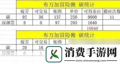 天空套白嫖技巧