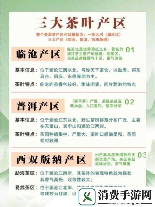 一线产区与二线产区的划分及特点
