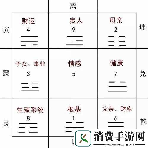 玄机乾卦与天书两大玄妙系统解析