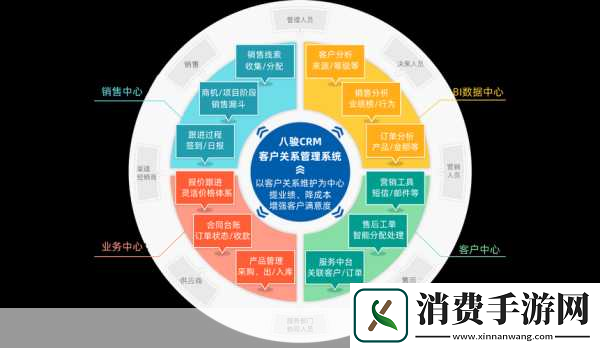 目录导航什么是CRM系统