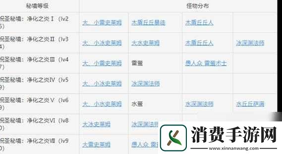 原神仲夏庭园副本打法及通关攻略