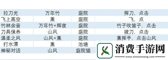 阴阳师妖怪屋最新彩蛋触发攻略合集2021