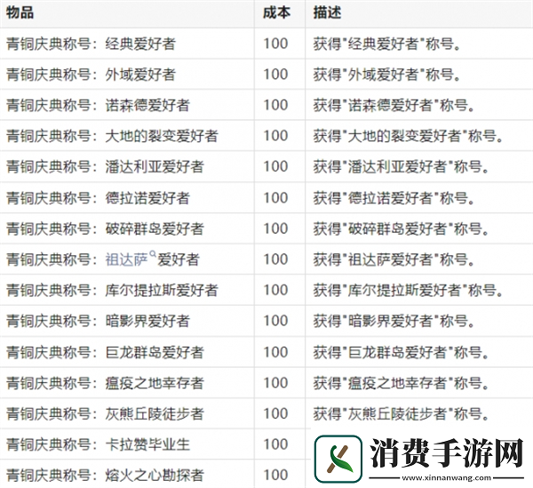 魔兽世界20周年获得称号数量推荐