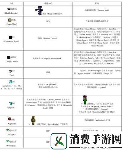 我的世界虚无世界