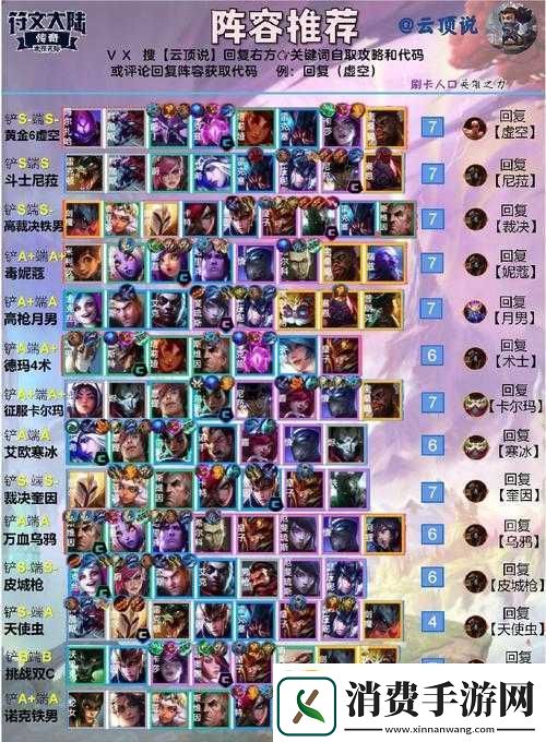 云顶之弈9.22版本阵容