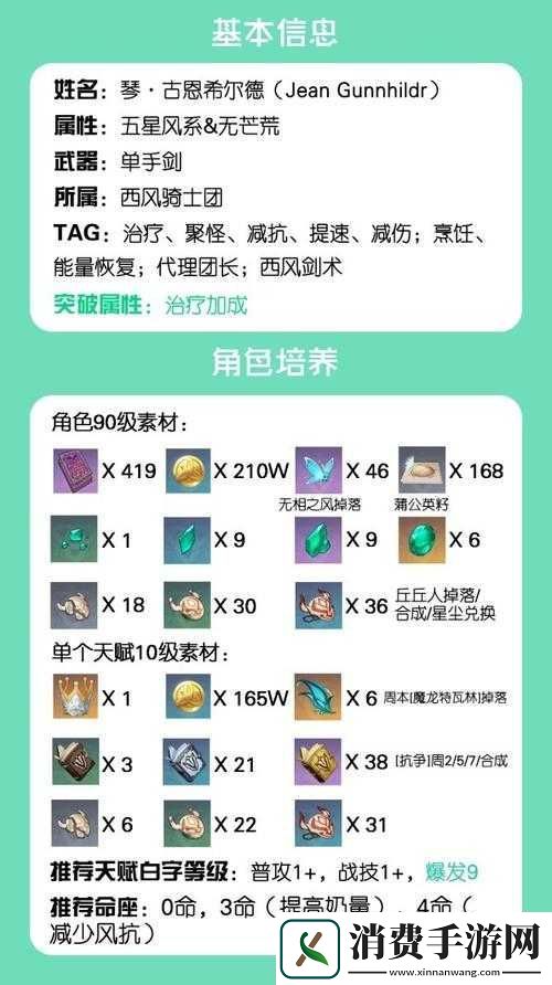 原神琴圣遗物如何搭配