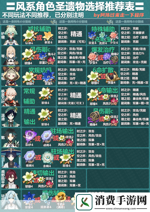 原神遗物选择与搭配指南