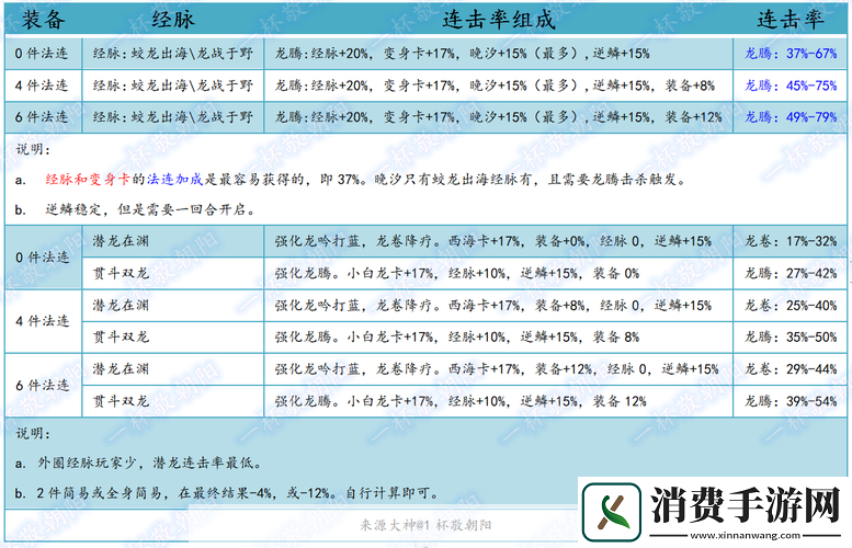 梦幻西游手游龙宫70级顶级装备详解
