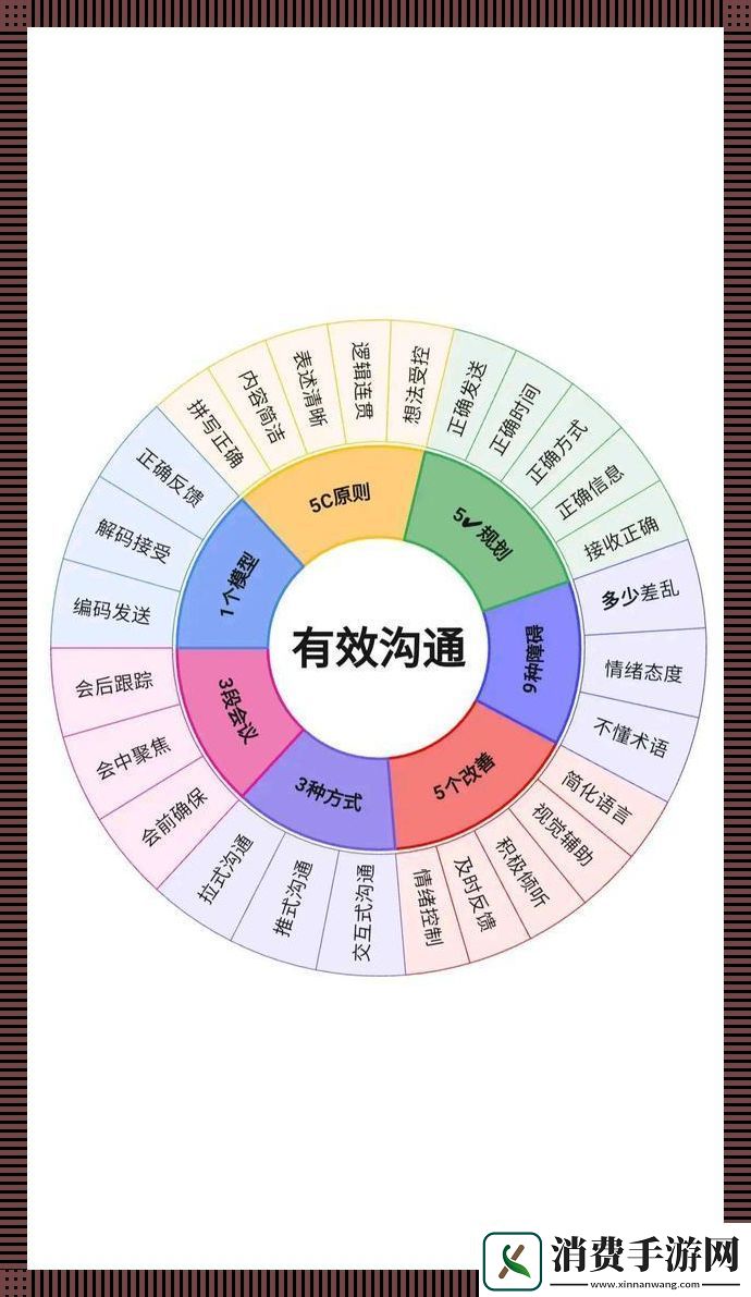 “沟”不住的误会