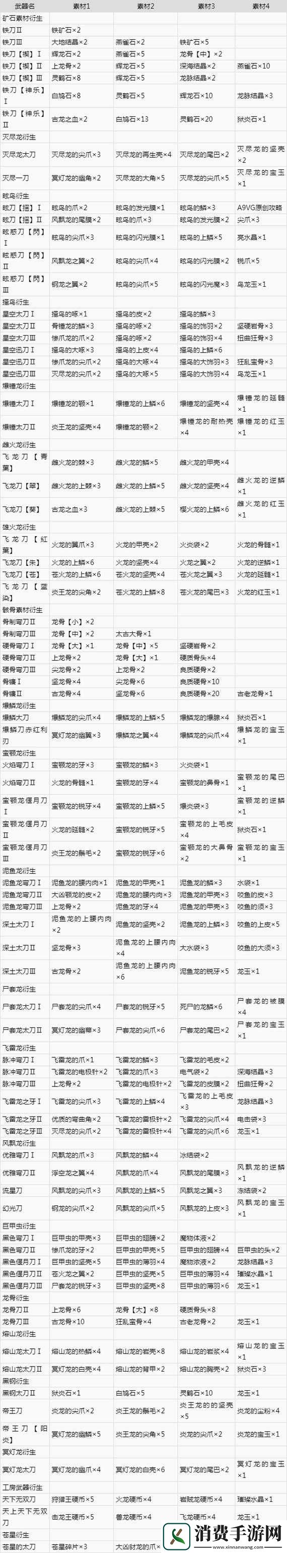 怪物猎人世界全武器出招表与操作攻略