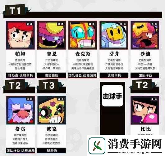 乱斗英雄如何有效提高角色战斗力的攻略