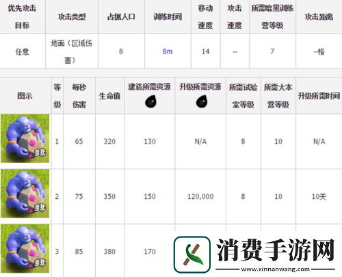 部落冲突新版本巨石投手兵种详解及更新介绍