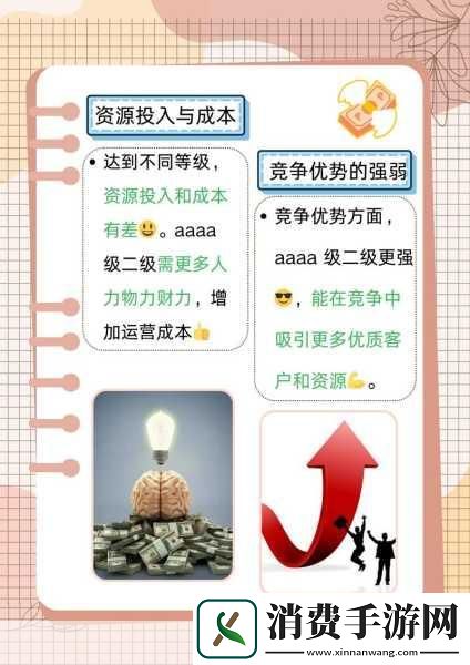 AAAA级二级与AA级的差异详解1.