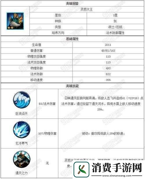 乱斗西游灵感大王阵容搭配攻略