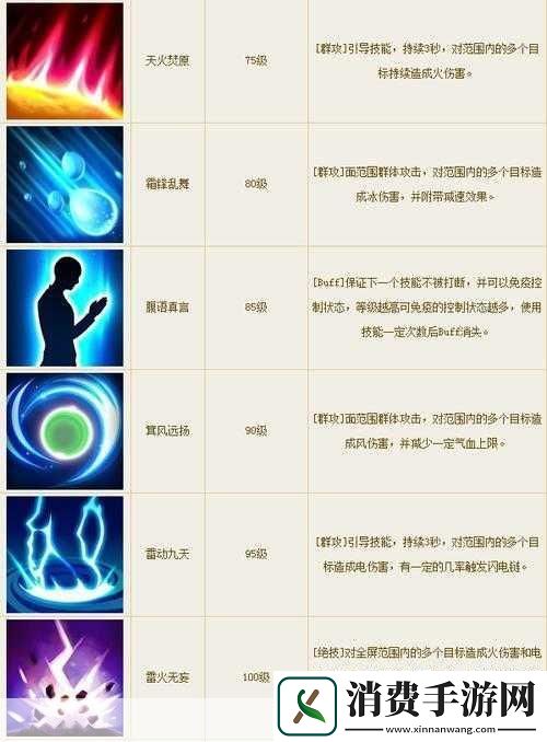 倩女幽魂手游方士技能雷动天实战解析