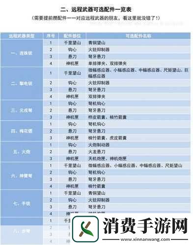 妄想山海配件获取与搭配攻略