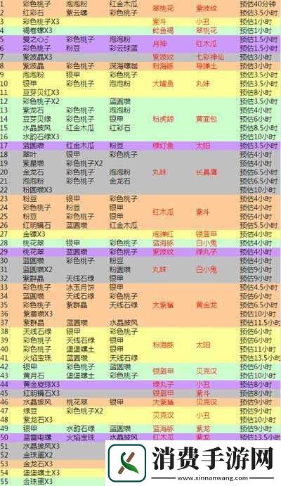 开心水族箱繁星火合成攻略