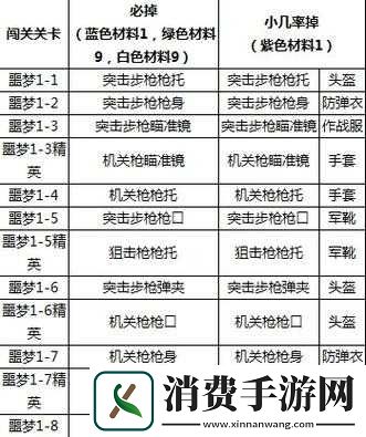 全民突击材料掉落关卡汇总