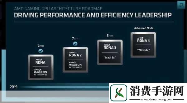 各位手游爱好者们