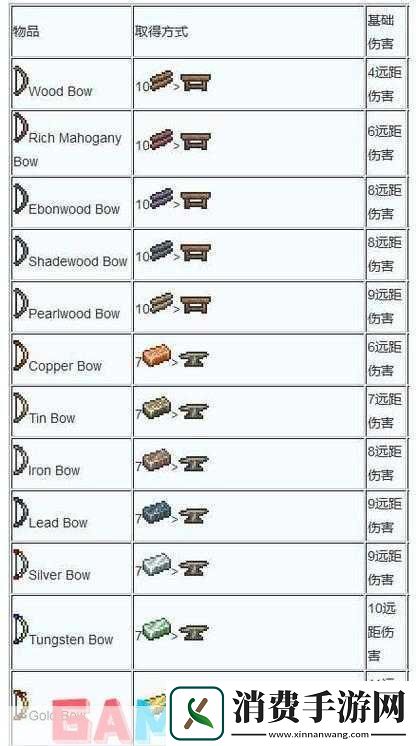 泰拉瑞亚木制剑武器全解析