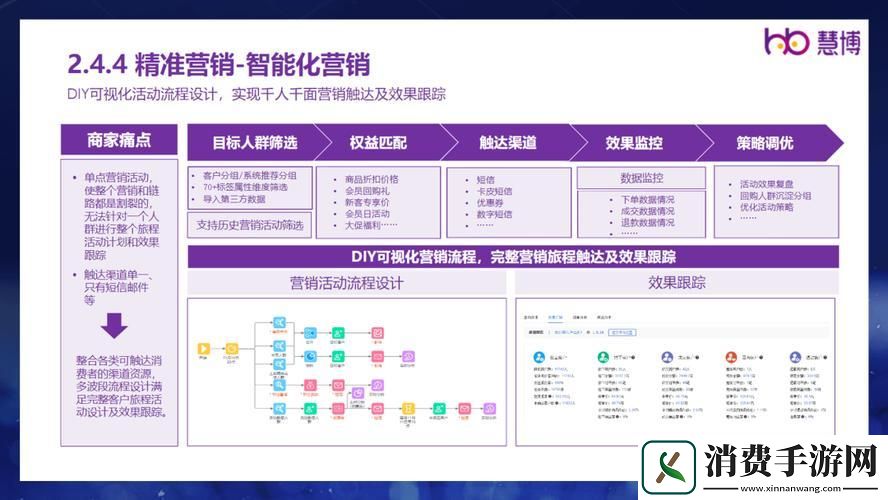 潮流CRM软件巅峰对决