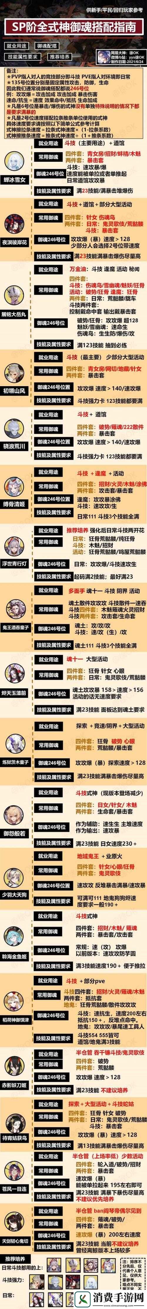 阴阳师入内雀御魂搭配指南