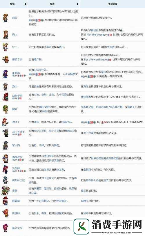 泰拉瑞亚NPC死亡后如何恢复