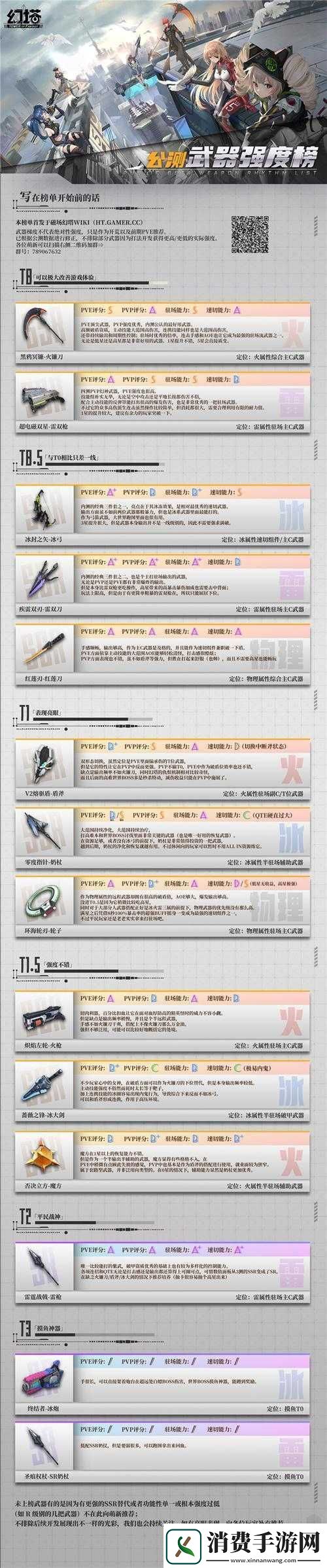 幻塔武器强度节奏榜全观