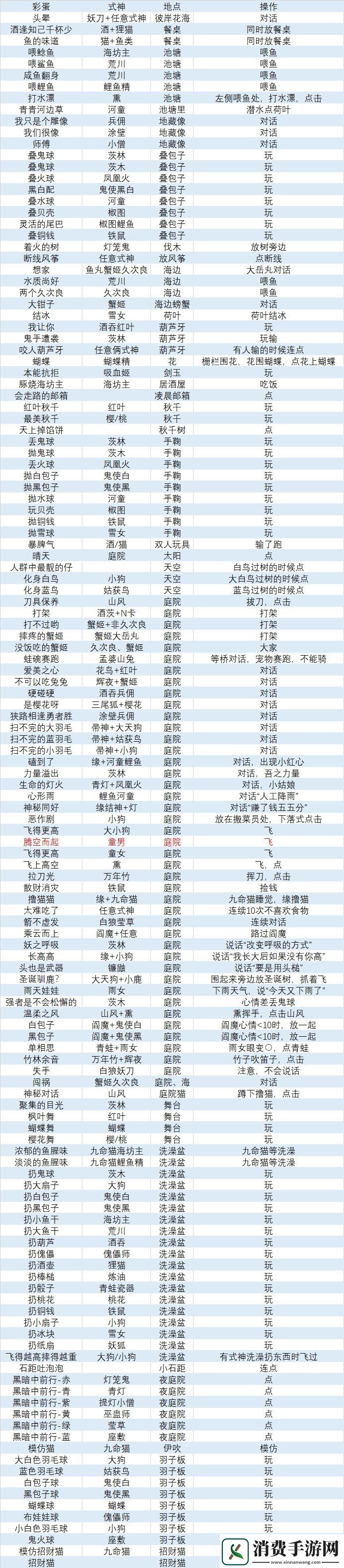 阴阳师妖怪屋最新彩蛋触发攻略合集2021