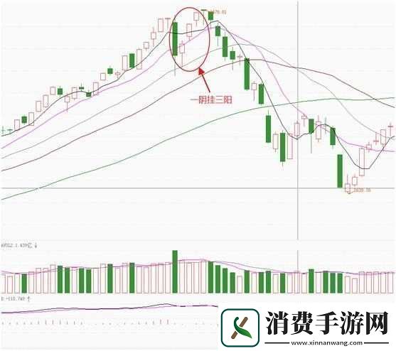 一阴吞两阳怎么做的