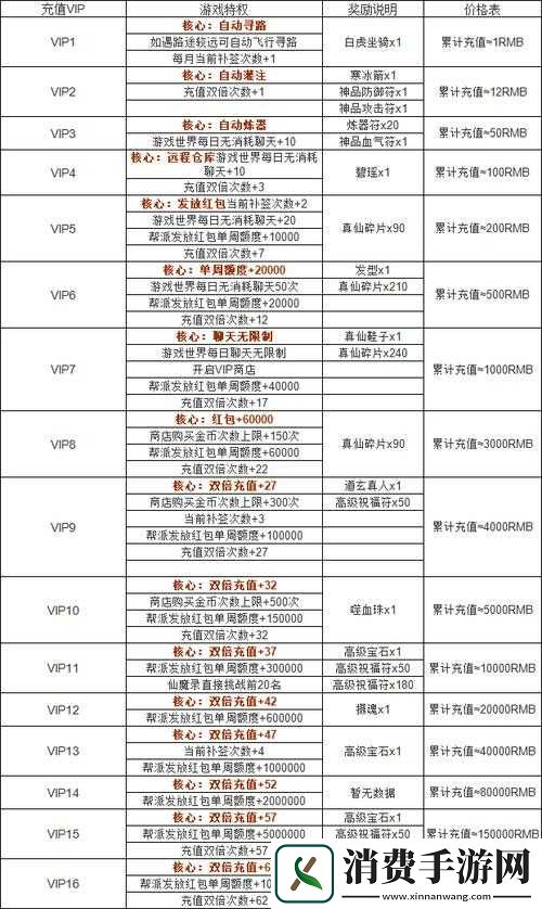 全民英雄充值特权和充值奖励是什么