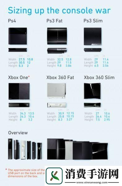 欧美PS4与Xbox“恩仇录”