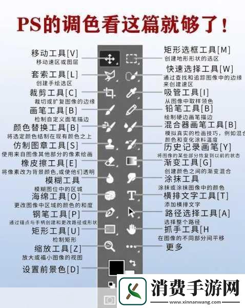 PS一二级调色大片