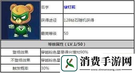 天天酷跑绿灯熊实测及最强组合推荐