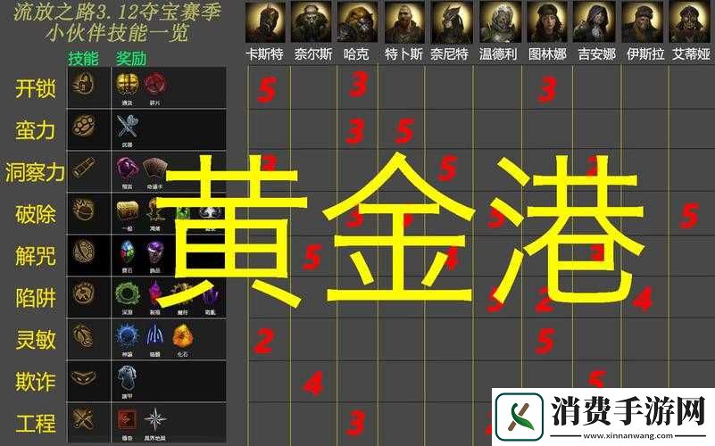 流放之路第二章第