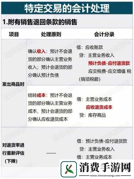 免费获取特殊交易的方式什么是特殊交易