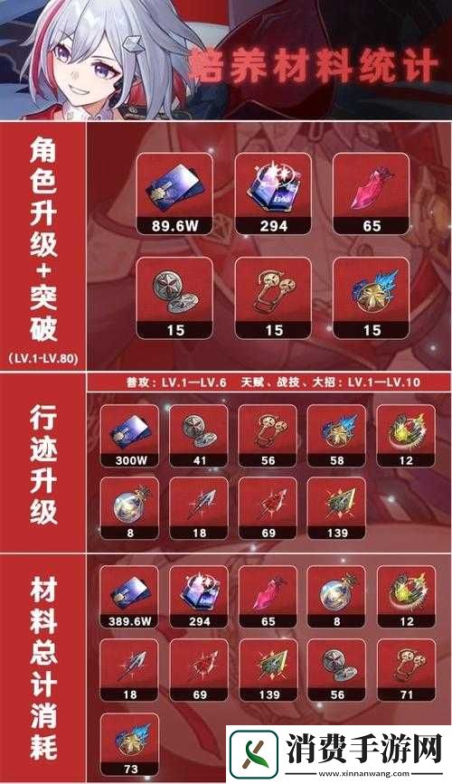 崩坏星穹铁道托帕行迹材料汇总