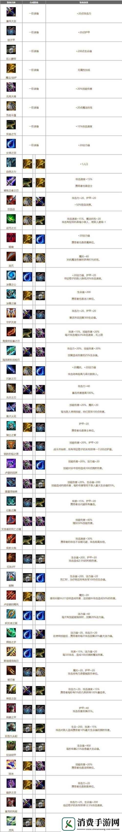 云顶之弈巨人杀手装备分配建议