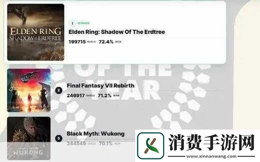 游戏圈掀起了一股前所未有的热潮