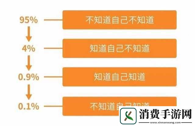 产品人与精品人的区别