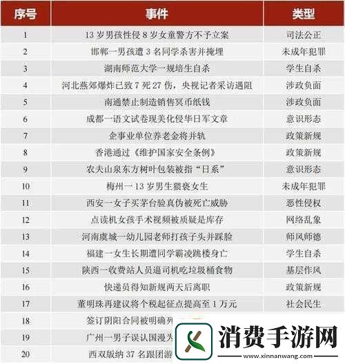 热门事件51吃瓜年度报告