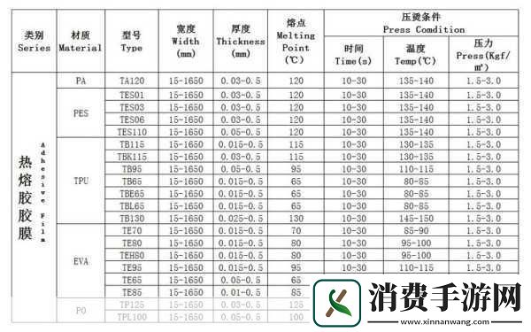 TPU色母与PA6色母的应用探讨TPU色母简介　　热塑性聚氨酯（TPU）是一种具有优良弹性的高分子材料