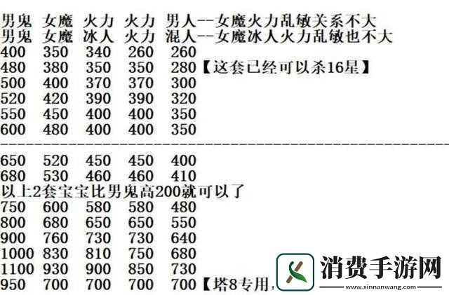 大话西游手游中敏切换攻略