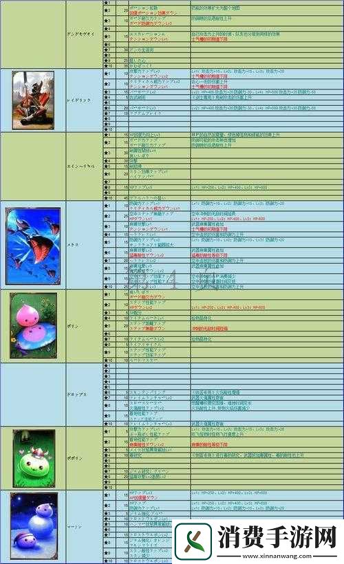 仙境传说奥德赛中文说明书下载