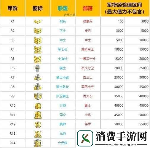 魔兽世界怀旧服战场进入等级要求