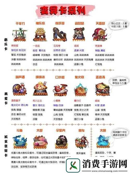 阴阳师美食印章奖励获取途径
