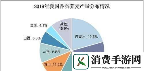 一产区、二产区产品区别